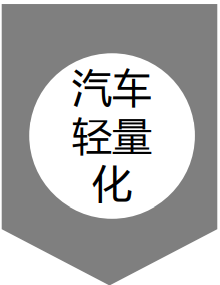 汽車輕量化