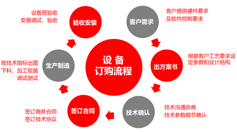 碳纖維熱壓機(jī)